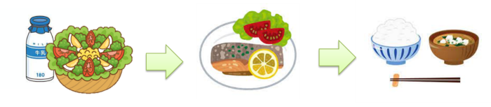 何をどのタイミングで食べるのが最も効果的か