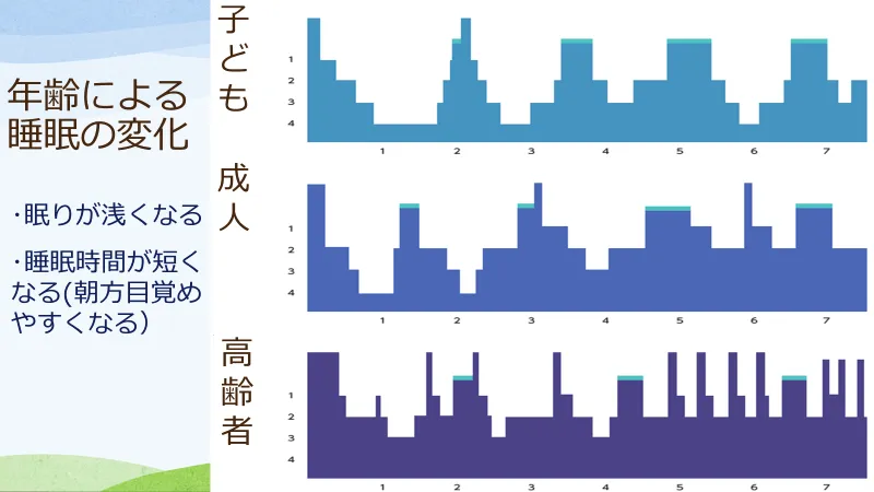 ぐっすり眠るための暮らし方