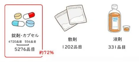 くすりの飲み方