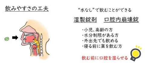 くすりの種類と大きさ