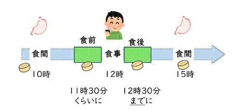 くすりを飲む時間