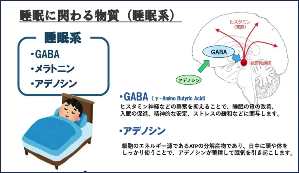 眠りを整える