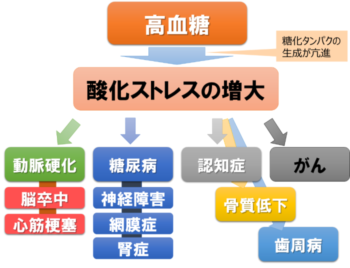血糖値を上げにくくする炭水化物