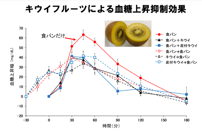 血糖値を上げにくくする炭水化物