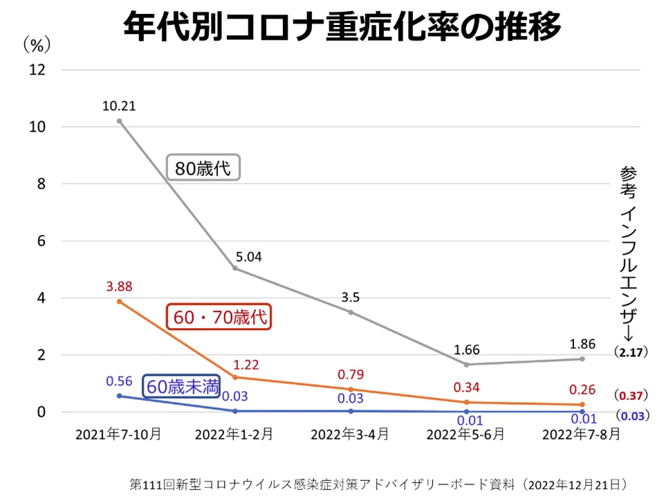 くすりと食事のいい話