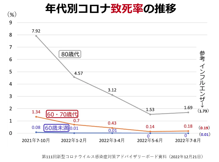 くすりと食事のいい話
