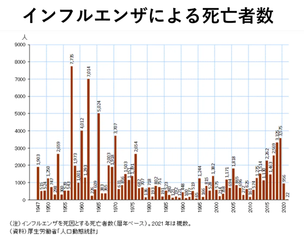くすりと食事のいい話