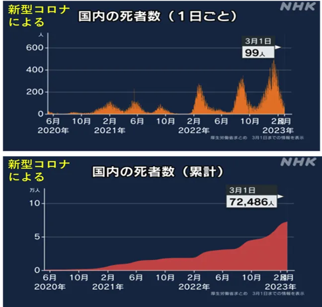 くすりと食事のいい話