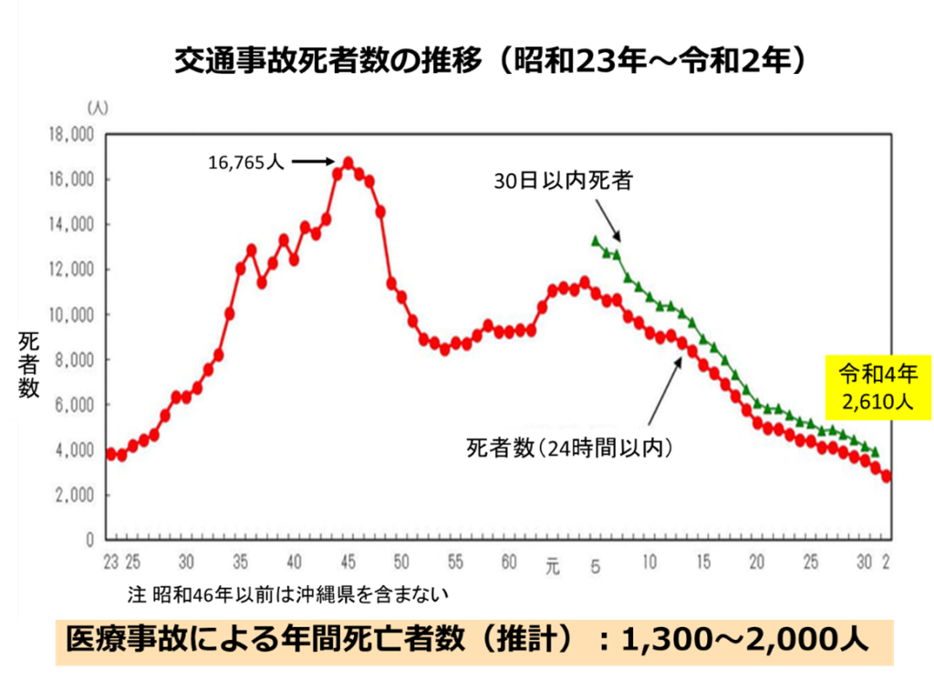 くすりとリスク講座