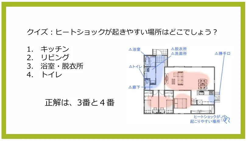 ヒートショックとは