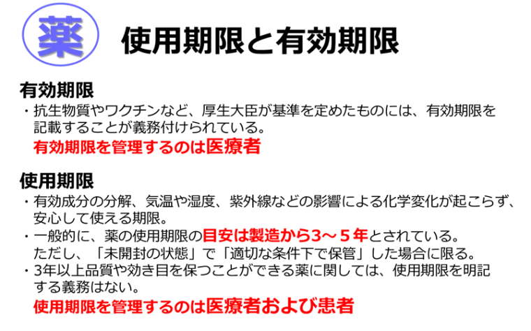 薬のクイズと豆知識