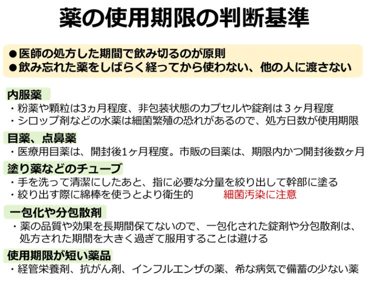 薬のクイズと豆知識