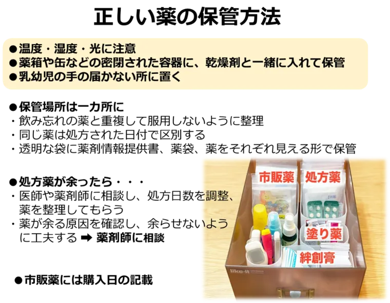 薬のクイズと豆知識