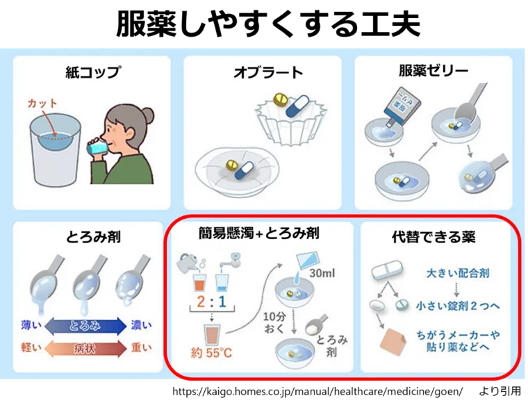 薬のクイズと豆知識