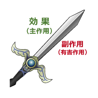 くすりとリスク