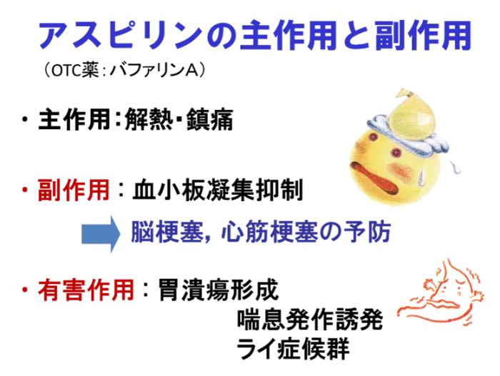 アスピリンの主作用と副作用