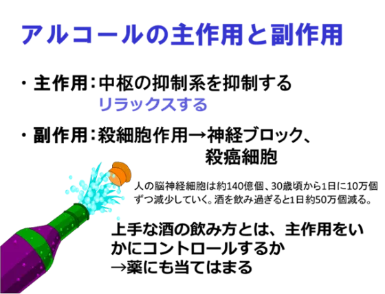 くすりとリスク
