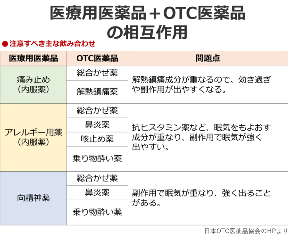 薬と食の相互作用