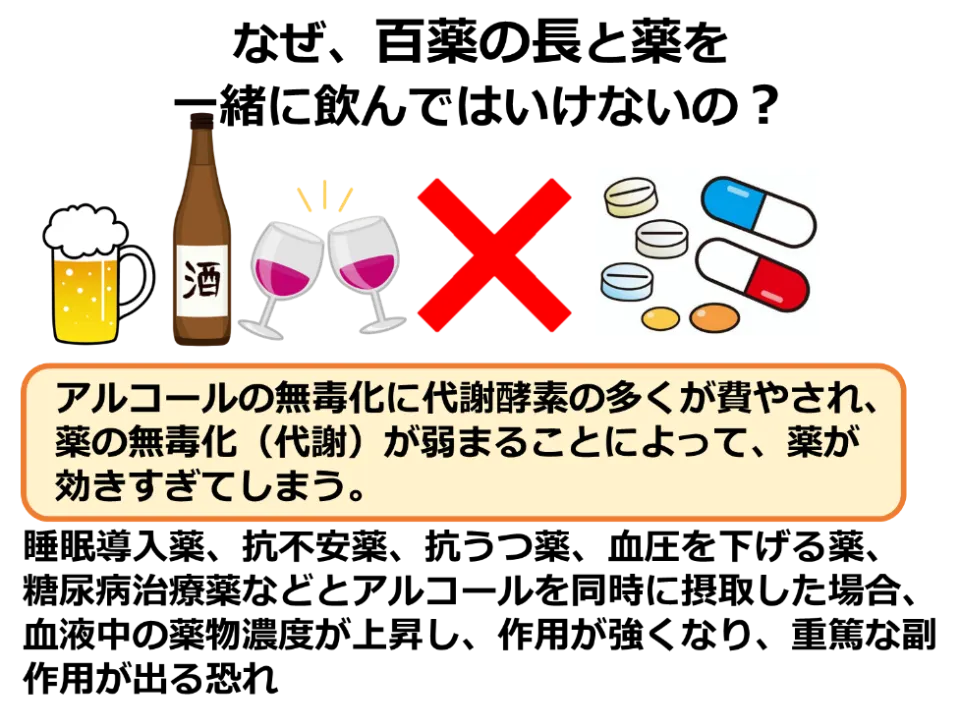 薬と食の相互作用