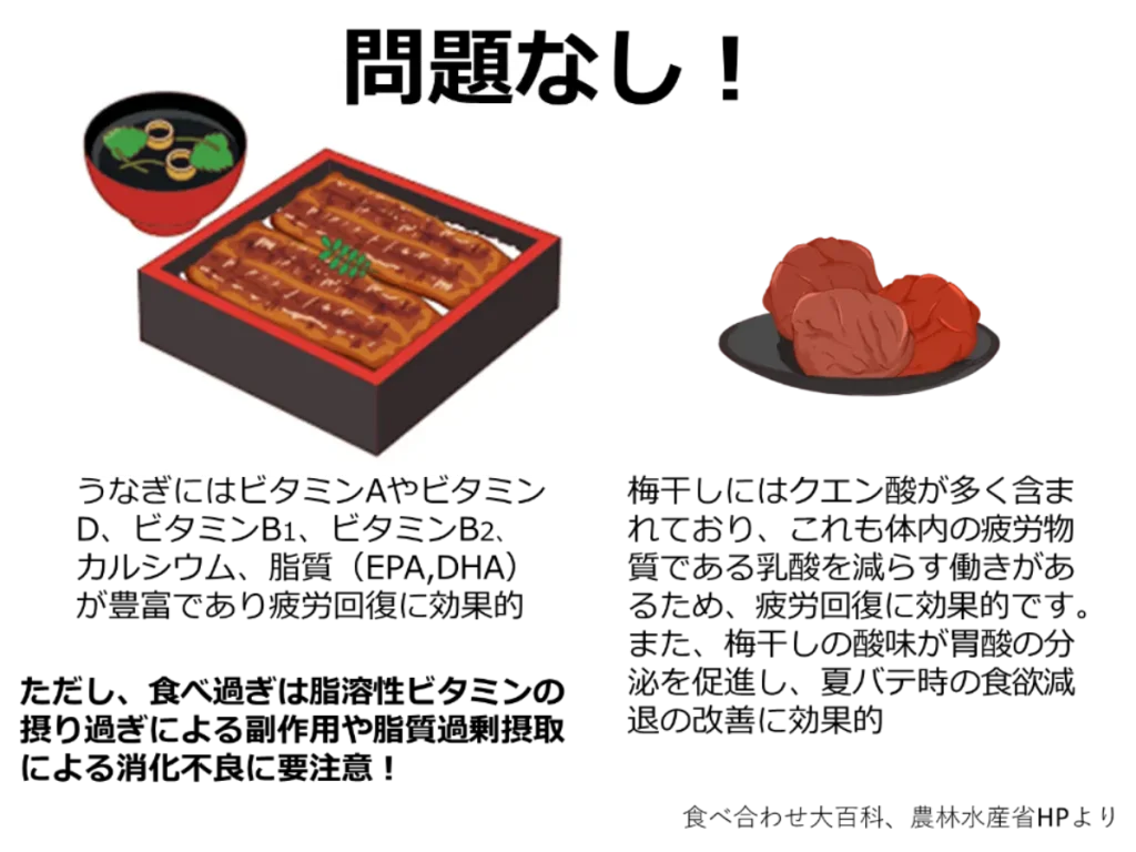 薬と食の相互作用