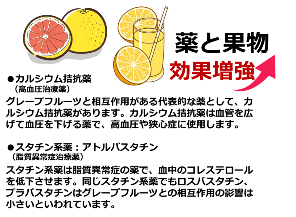 薬と食の相互作用