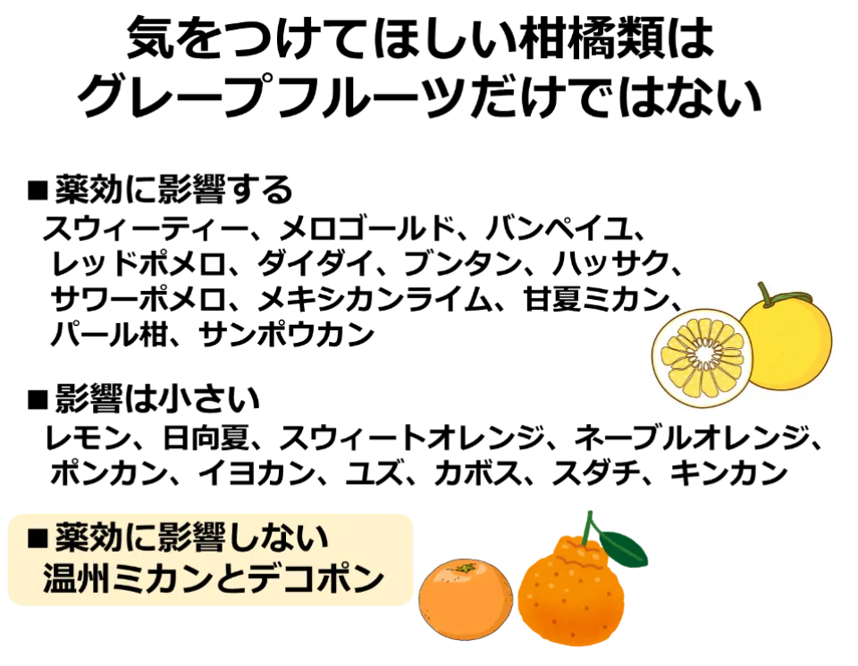 薬と食の相互作用