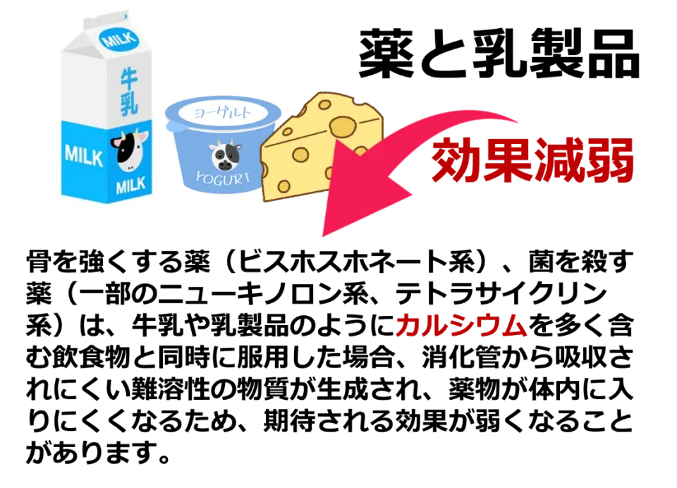 薬と食の相互作用