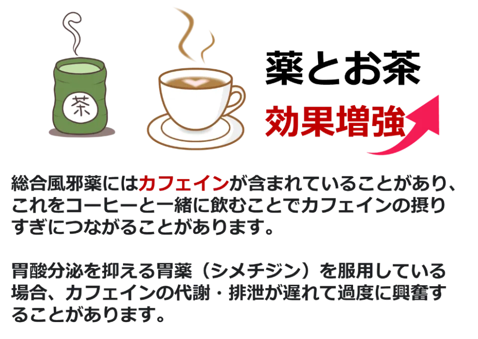 薬と食の相互作用