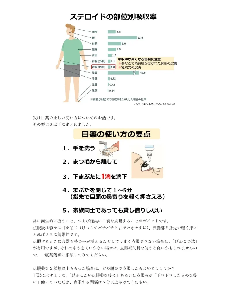 外用薬の豆知識