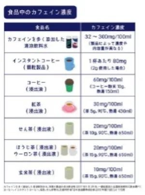 睡眠と嗜好品について