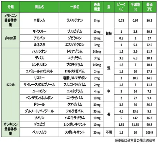 睡眠薬と飲み物の影響