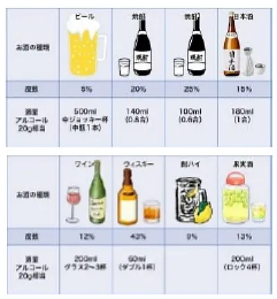 晩酌は控えめにし、寝酒はしない