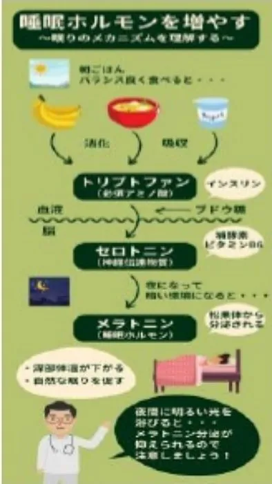 光の環境づくりで大切なこと