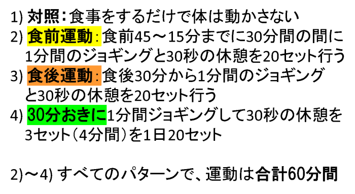 適切な運動の強度とタイミング