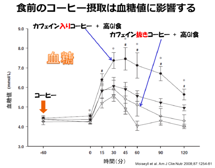 嗜好品の摂取タイミング講座