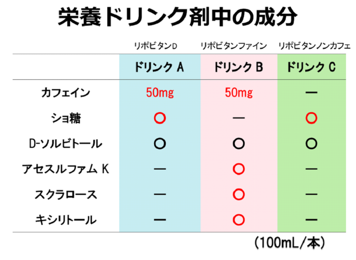 嗜好品の摂取タイミング講座