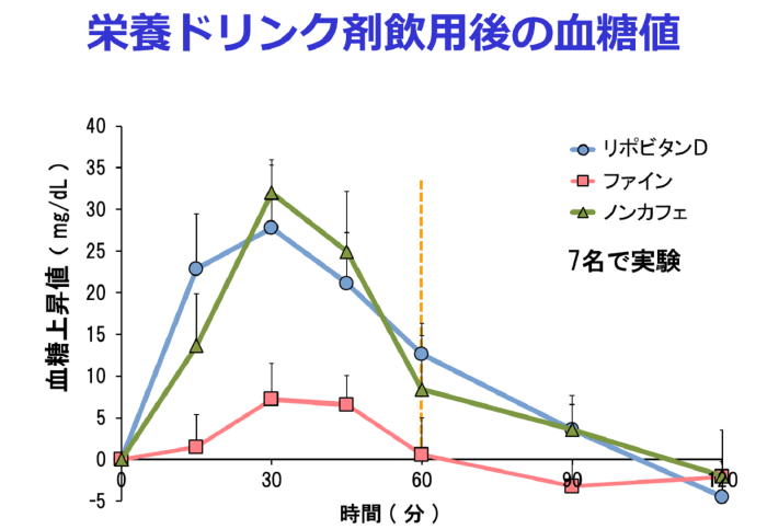 嗜好品の摂取タイミング講座