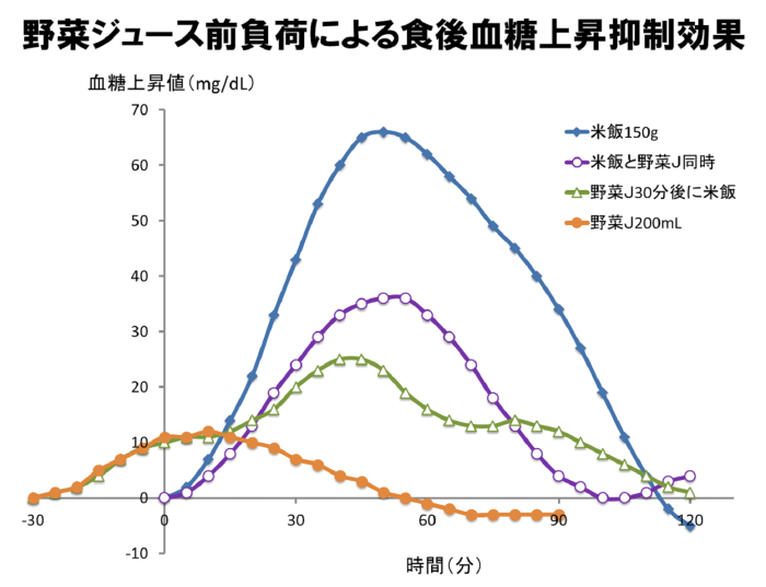嗜好品の摂取タイミング講座
