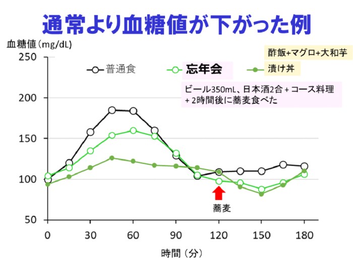 嗜好品の摂取タイミング講座