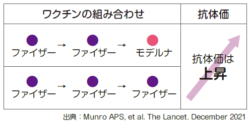 新型コロナワクチン