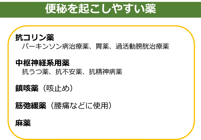 便秘とその治療薬