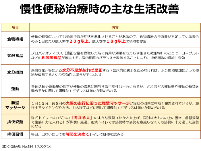 便秘とその治療薬