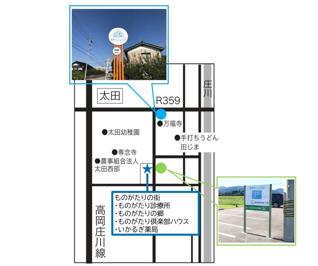 ものがたりの街案内看板