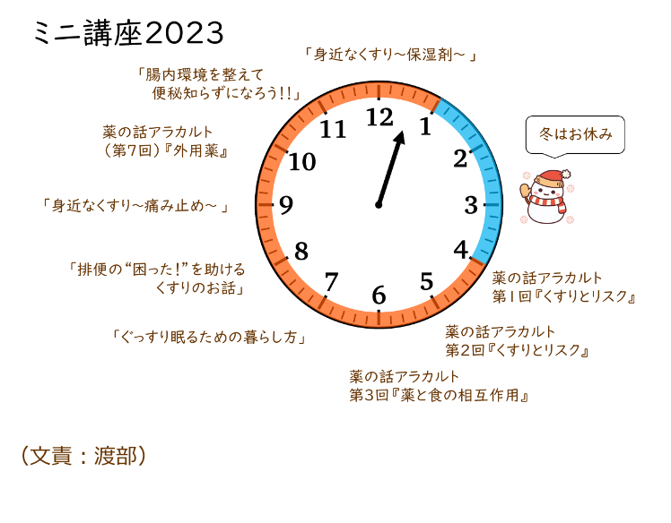 身近なくすり〜保湿剤〜講座