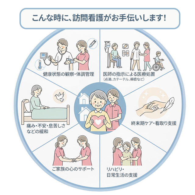 こんな時に、訪問看護がお手伝いします！