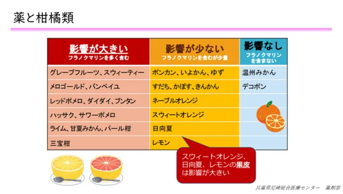 血圧の薬と柑橘類