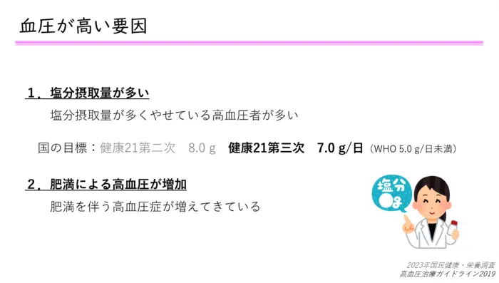 血圧の薬と柑橘類