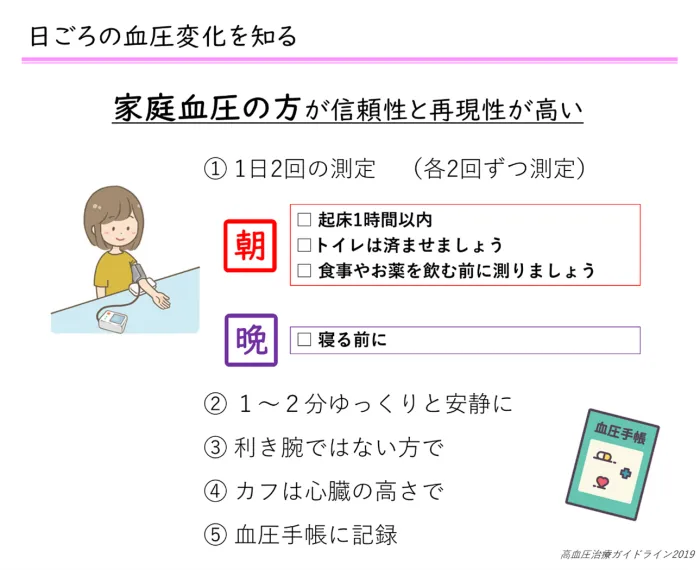 血圧の薬と柑橘類