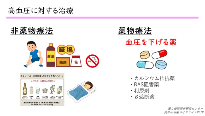 血圧の薬と柑橘類