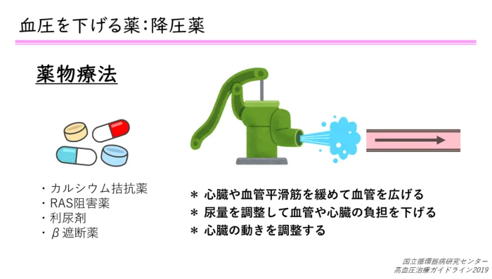 血圧の薬と柑橘類